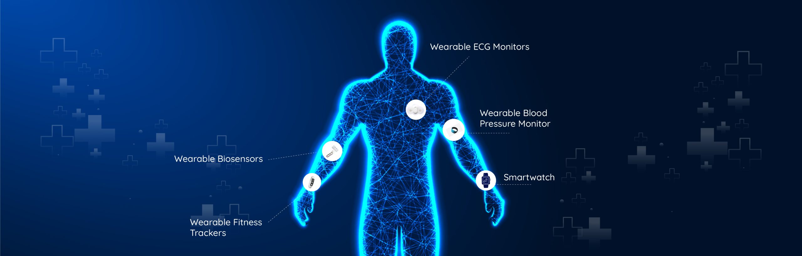 Top Wearable Medical Devices Used in Healthcare