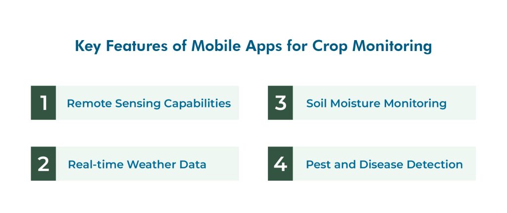 Mobile Apps for Precision Agriculture and Crop Monitoring
