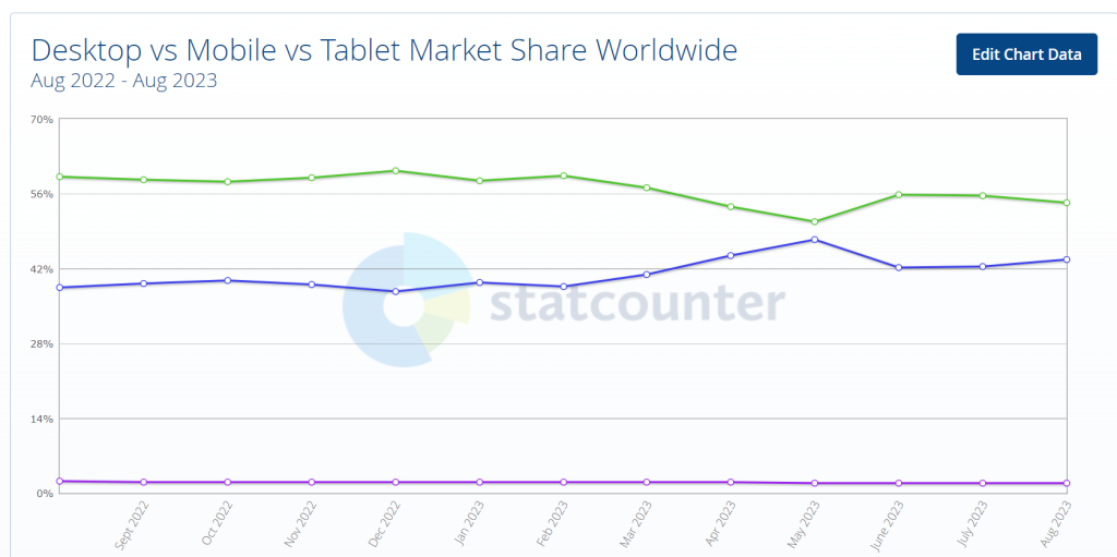 Mobile app usage stats 2023