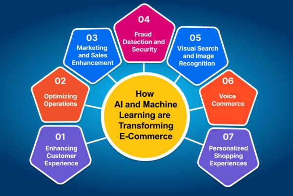 How AI and Machine Learning are Transforming E-Commerce - Techspian